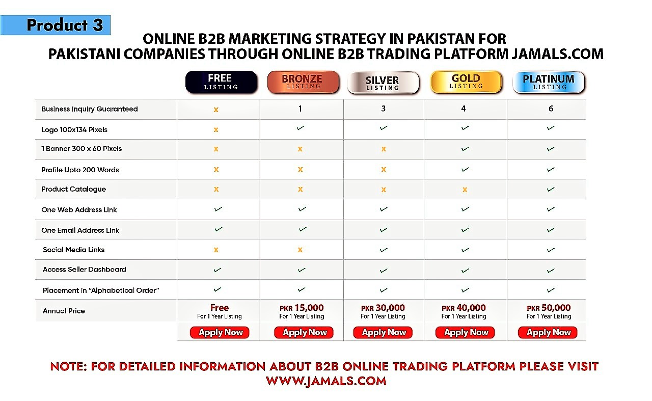 Listing of Online B2B Trading Platform Jamals.com