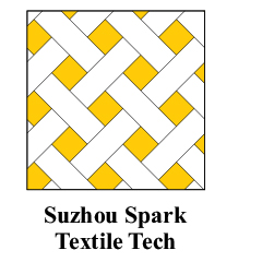 Suzhou Spark Textile Tech