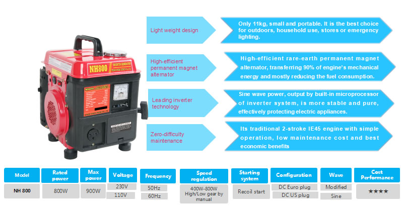 NH1000 Mini digital inverter gasoline generator set(CE Cert)