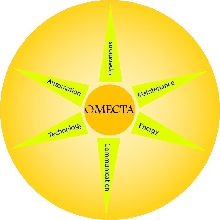 OMECTA INTERNATIONAL PVT LTD