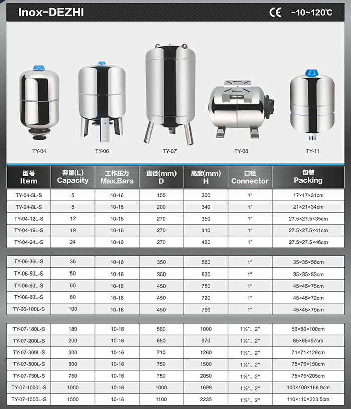 Inox-DEZHI