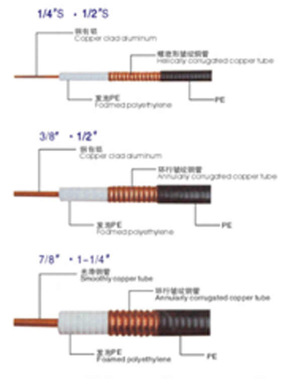 50 ohm corrugated copper tube coax cable