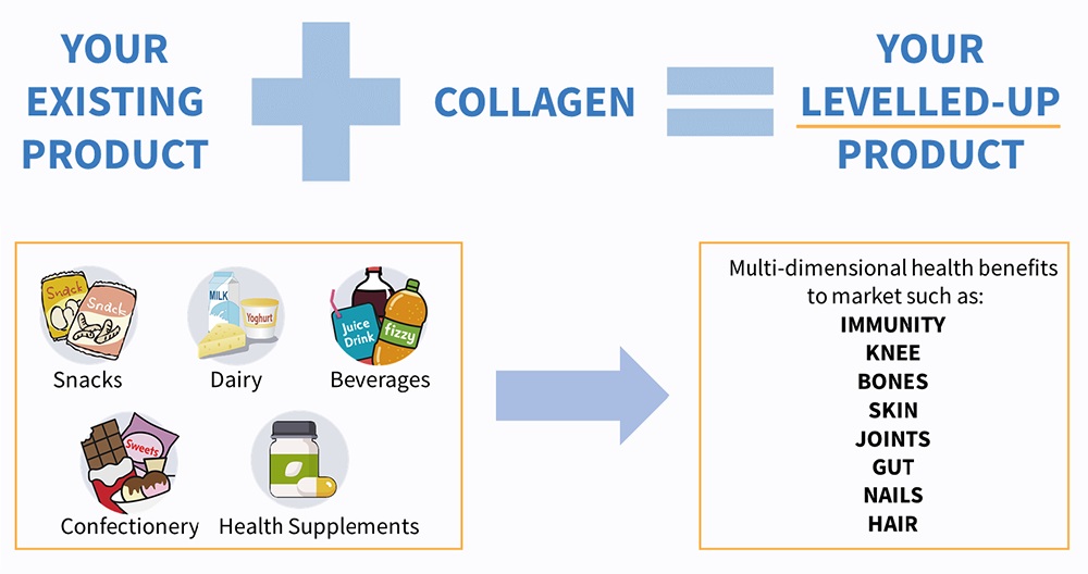 IKIGEN Fish Collagen Peptide